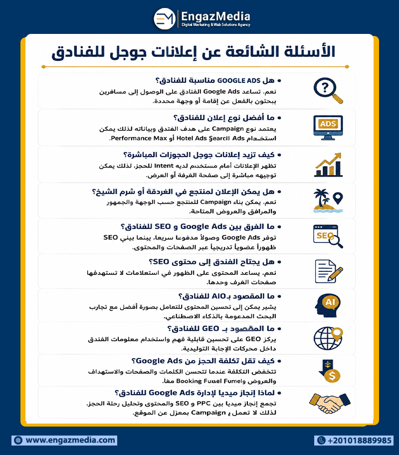الأسئلة الشائعة عن إعلانات جوجل للفنادق