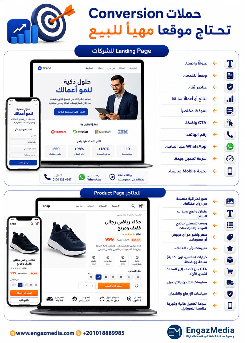 حملات Conversion تحتاج موقعا مهيأ للبيع