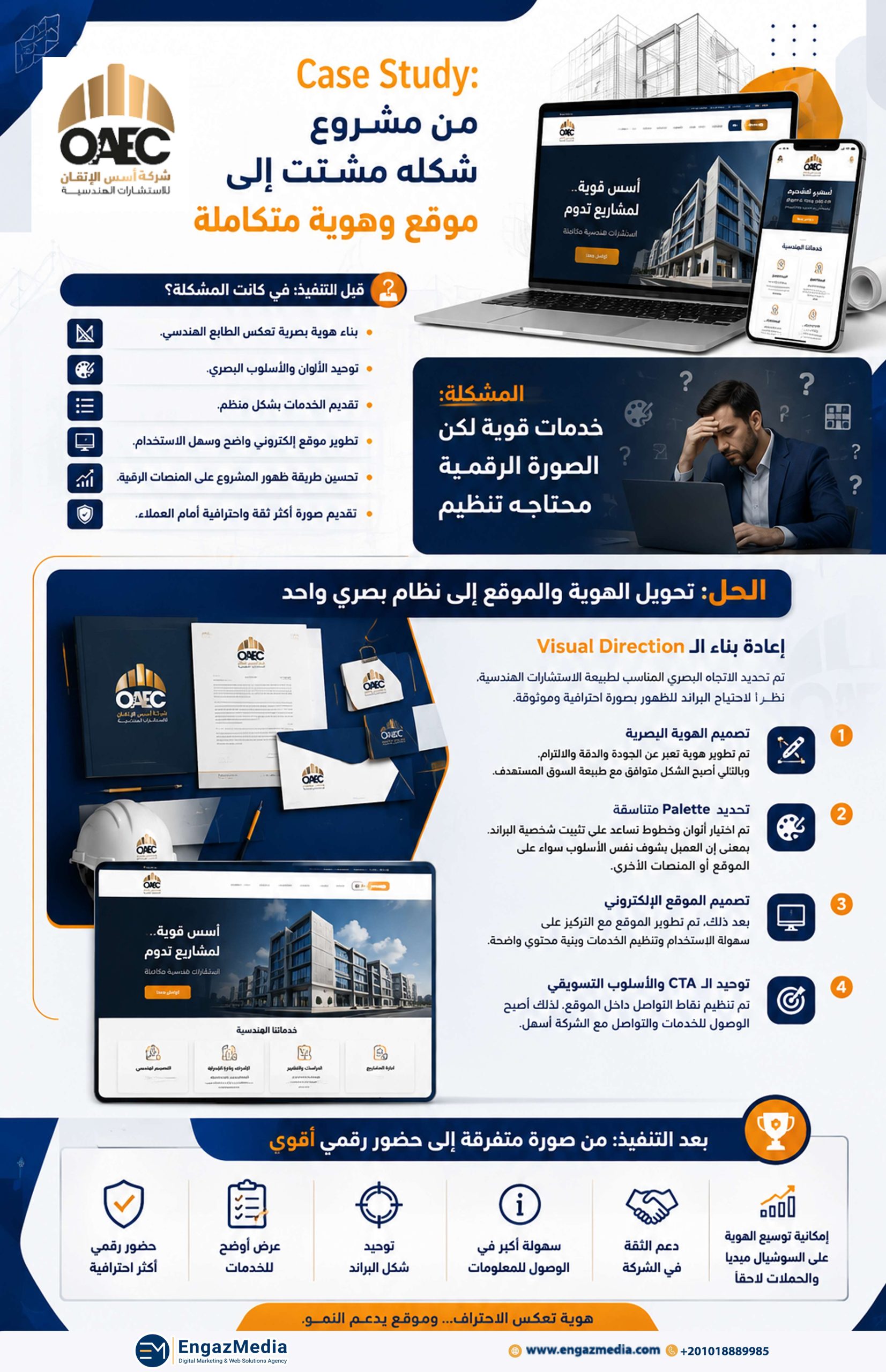 Case Study: من مشروع شكله مشتت إلى موقع وهوية متكاملة