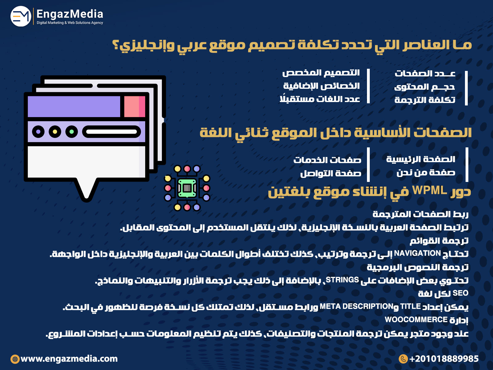 ما العناصر التي تحدد تكلفة تصميم موقع عربي وإنجليزي؟