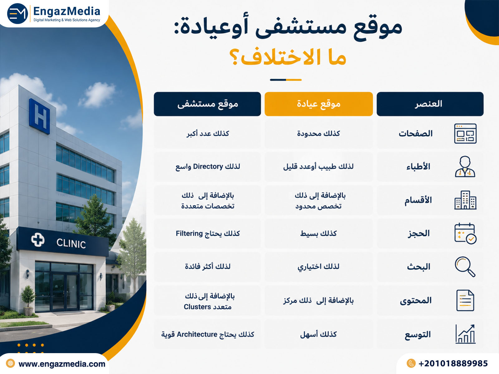 موقع مستشفى أوعيادة: ما الاختلاف؟