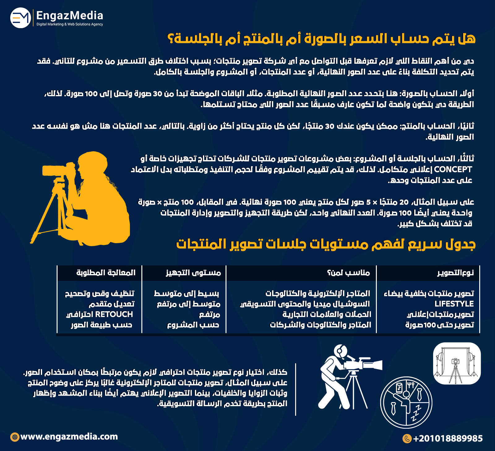هل يتم حساب السعر بالصورة أم بالمنتج أم بالجلسة؟