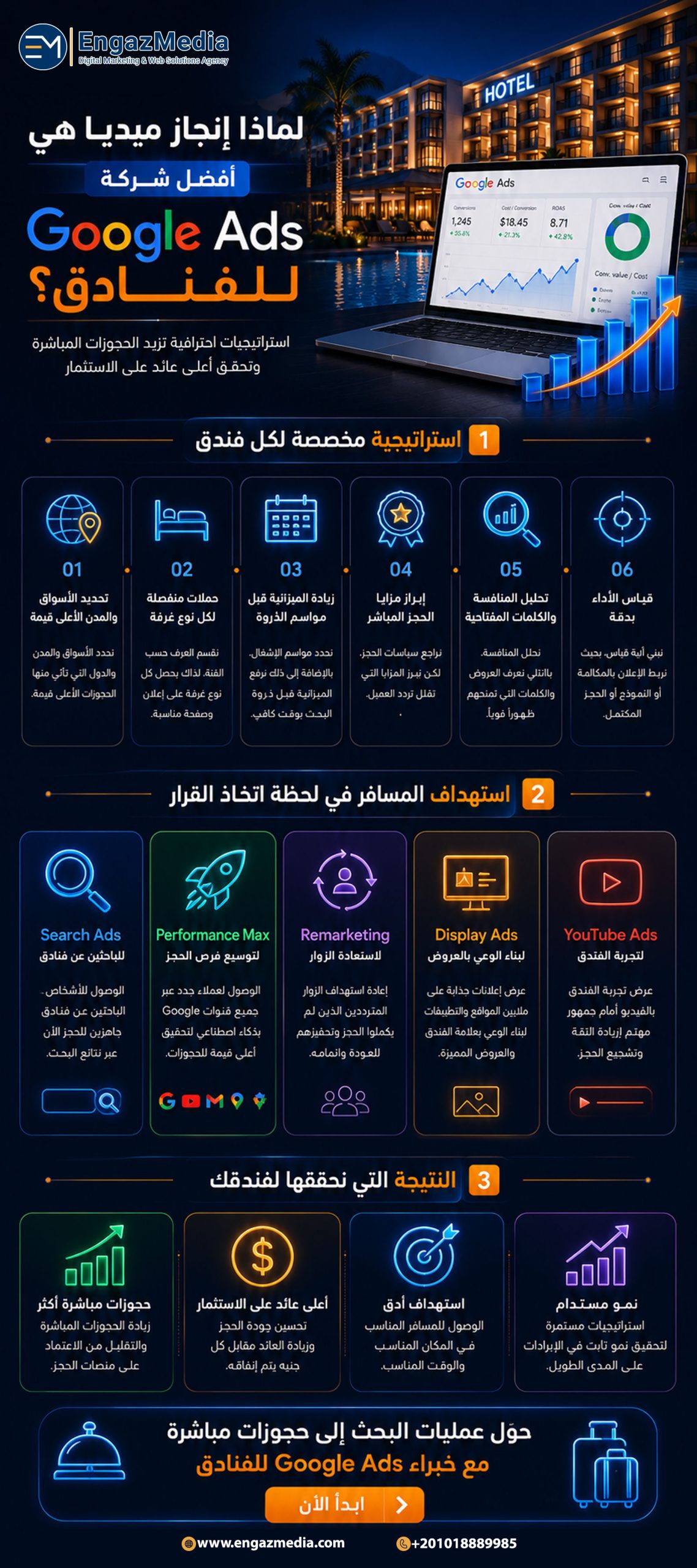 لماذا إنجاز ميديا هي أفضل شركة Google Ads للفنادق؟