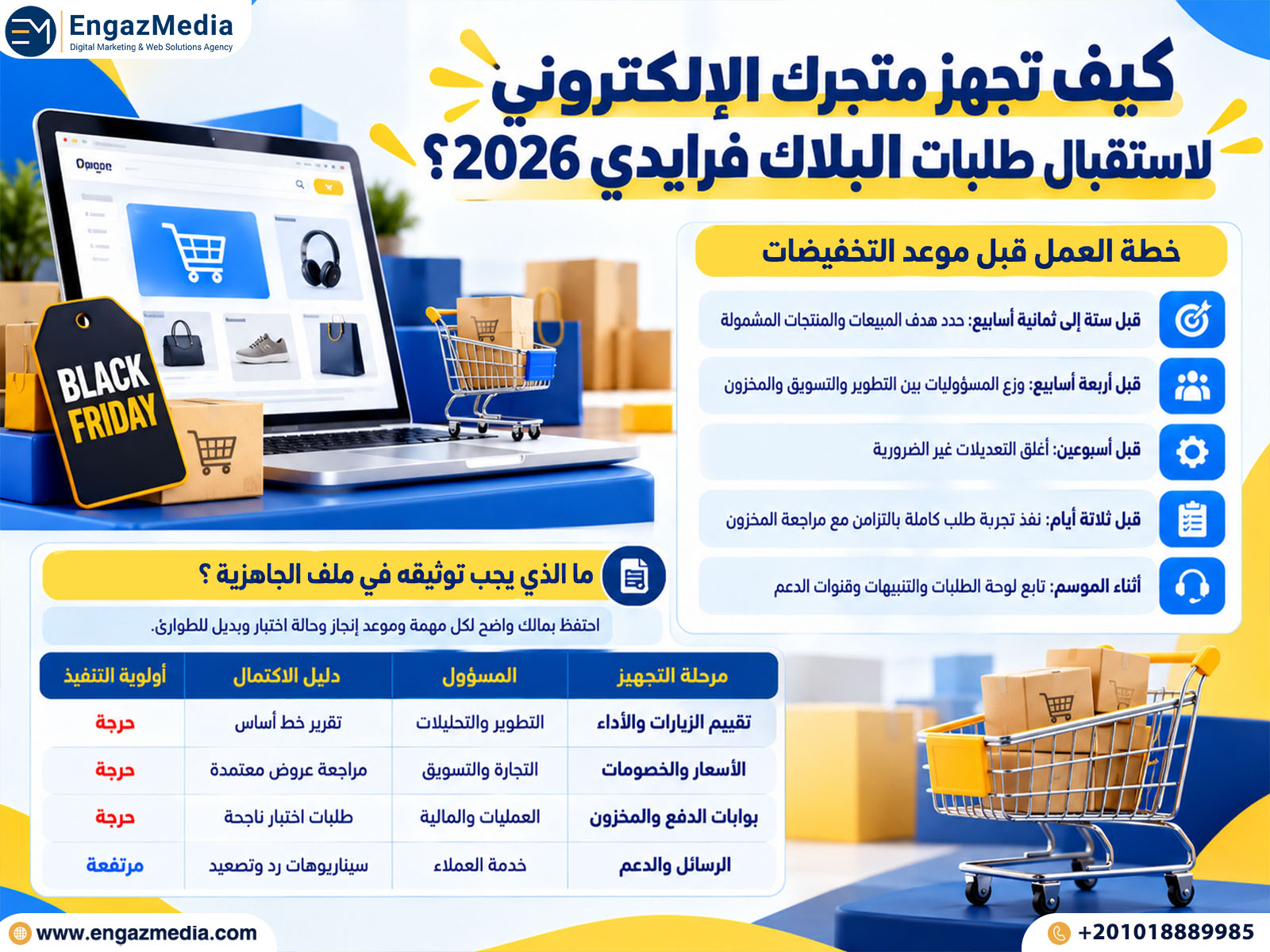 كيف تجهز متجرك الإلكتروني لاستقبال طلبات البلاك فرايدي 2026؟