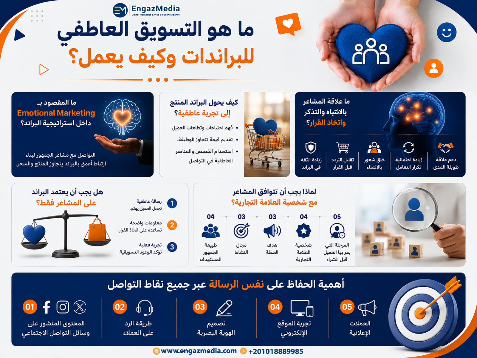 ما هو التسويق العاطفي للبراندات وكيف يعمل؟