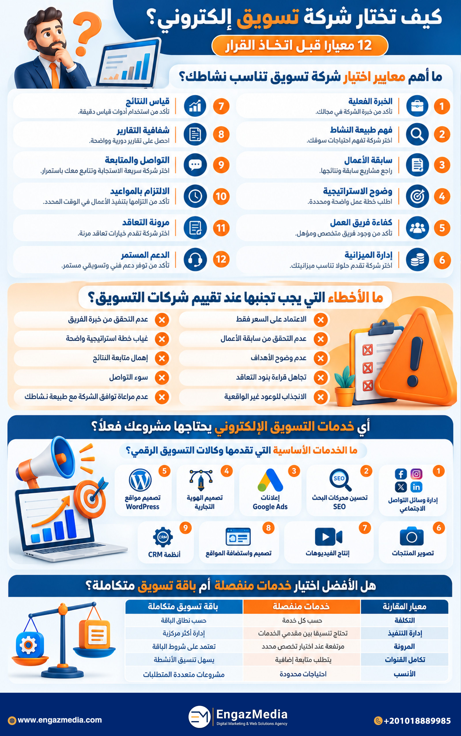 كيف تختار شركة تسويق إلكتروني؟ 12 معيارًا قبل اتخاذ القرار
