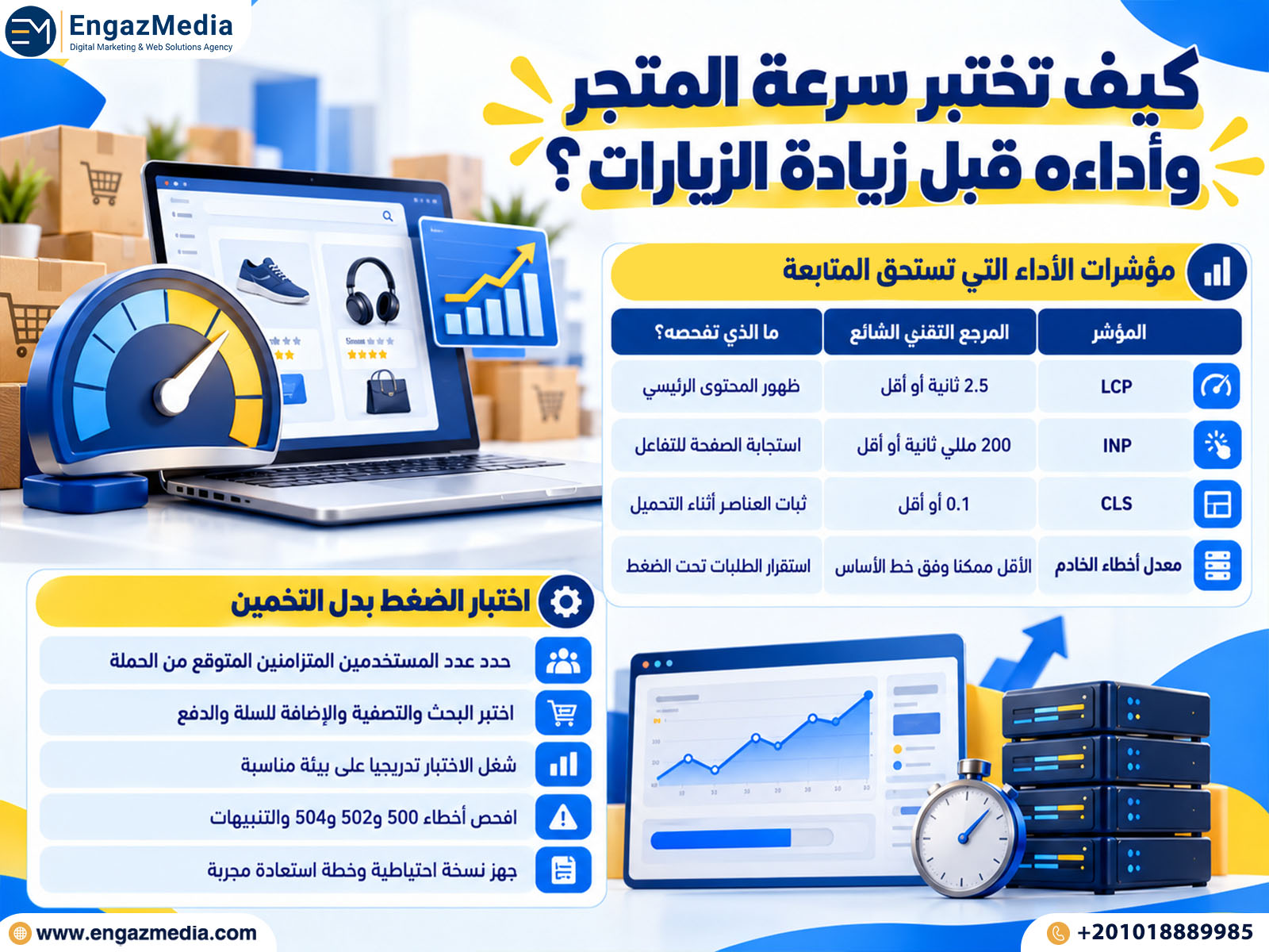 كيف تختبر سرعة المتجر وأداءه قبل زيادة الزيارات؟