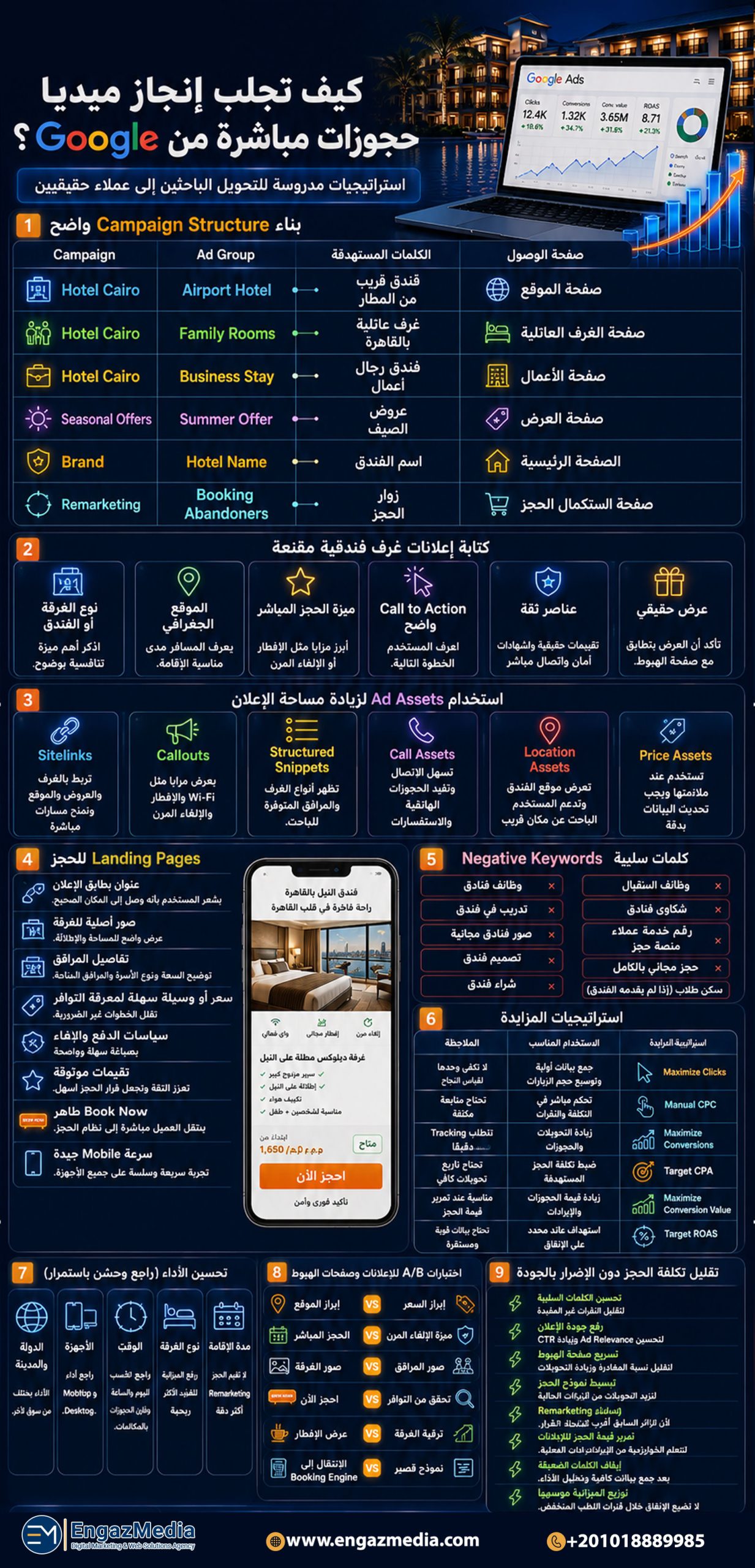 كيف تجلب إنجاز ميديا حجوزات مباشرة من جوجل؟