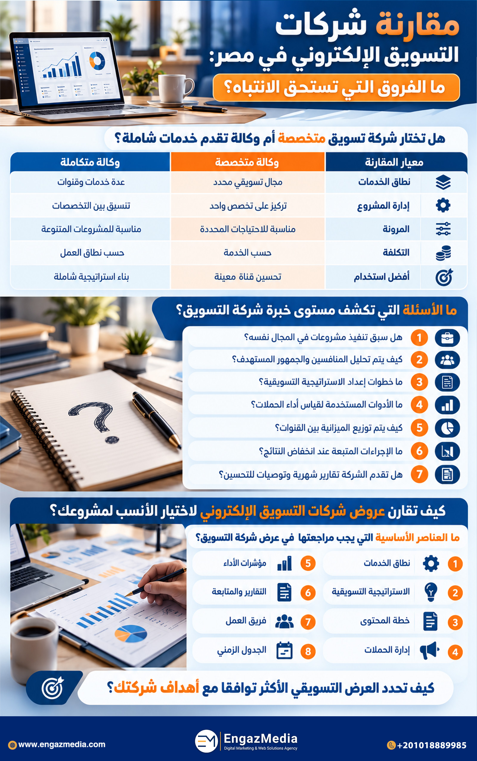 مقارنة شركات التسويق الإلكتروني في مصر: ما الفروق التي تستحق الانتباه؟