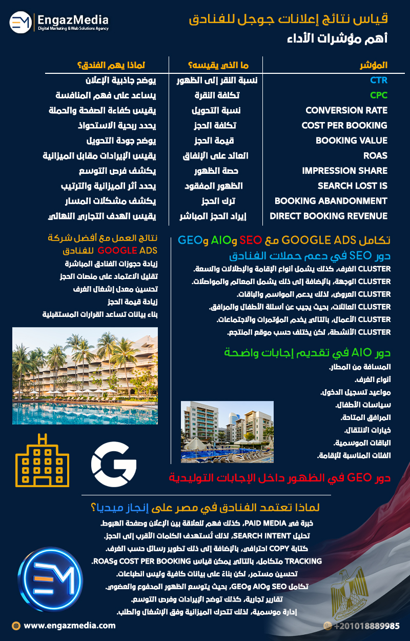 قياس نتائج إعلانات جوجل للفنادق