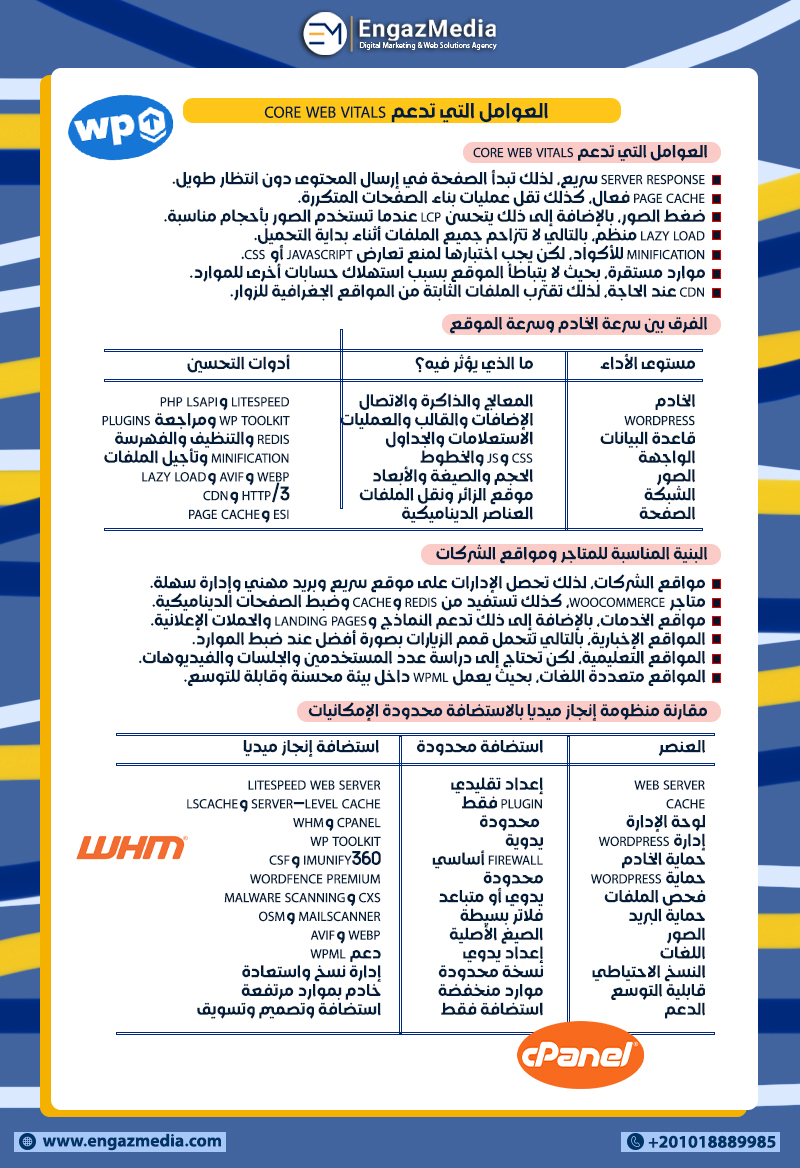العوامل التي تدعم Core Web Vitals