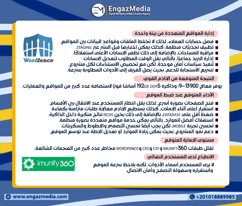 إدارة المواقع المتعددة من بيئة واحدة