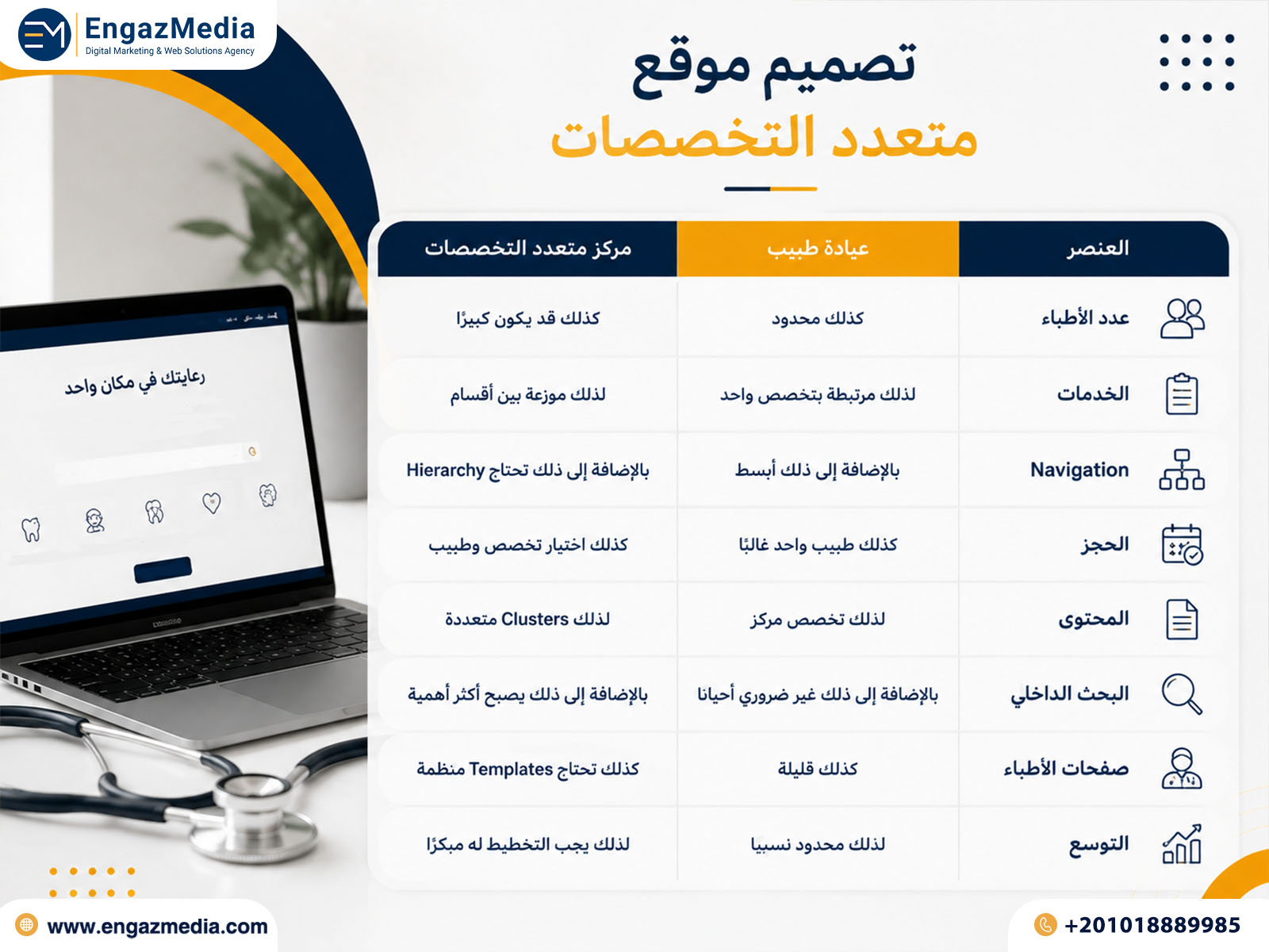 تصميم موقع متعدد التخصصات